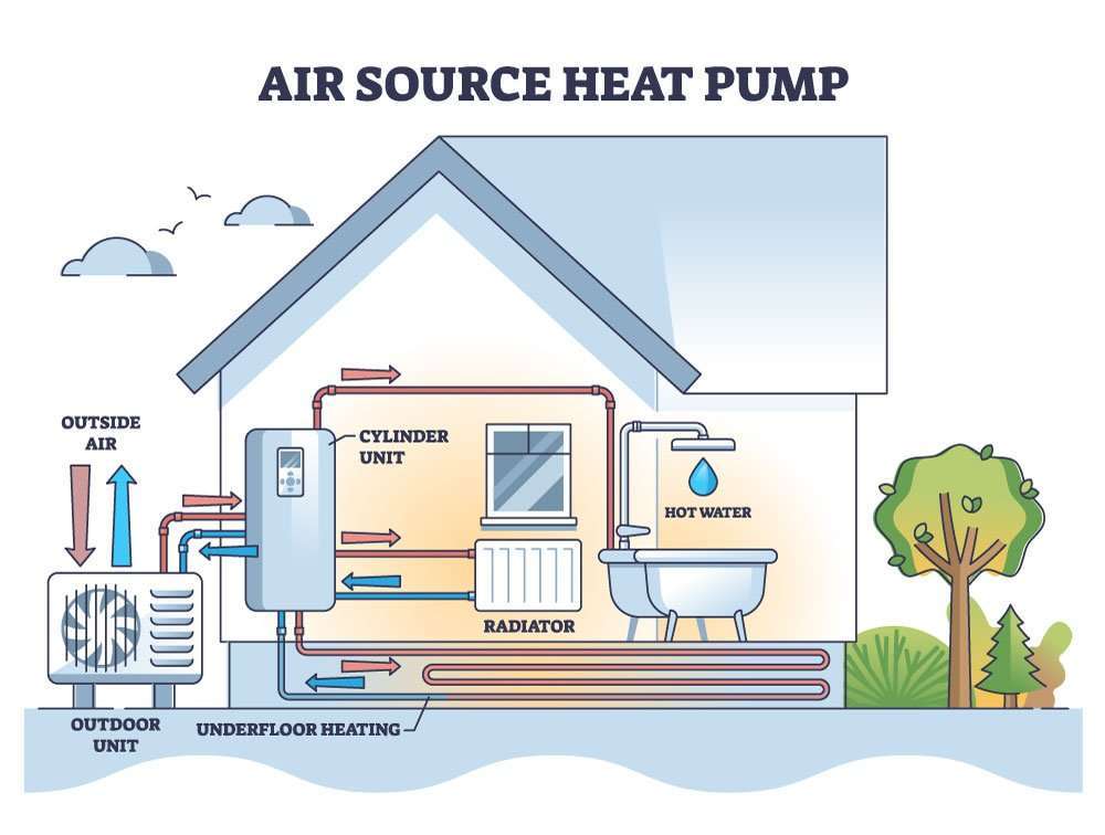 heat-pump-diagram air source heat pump
